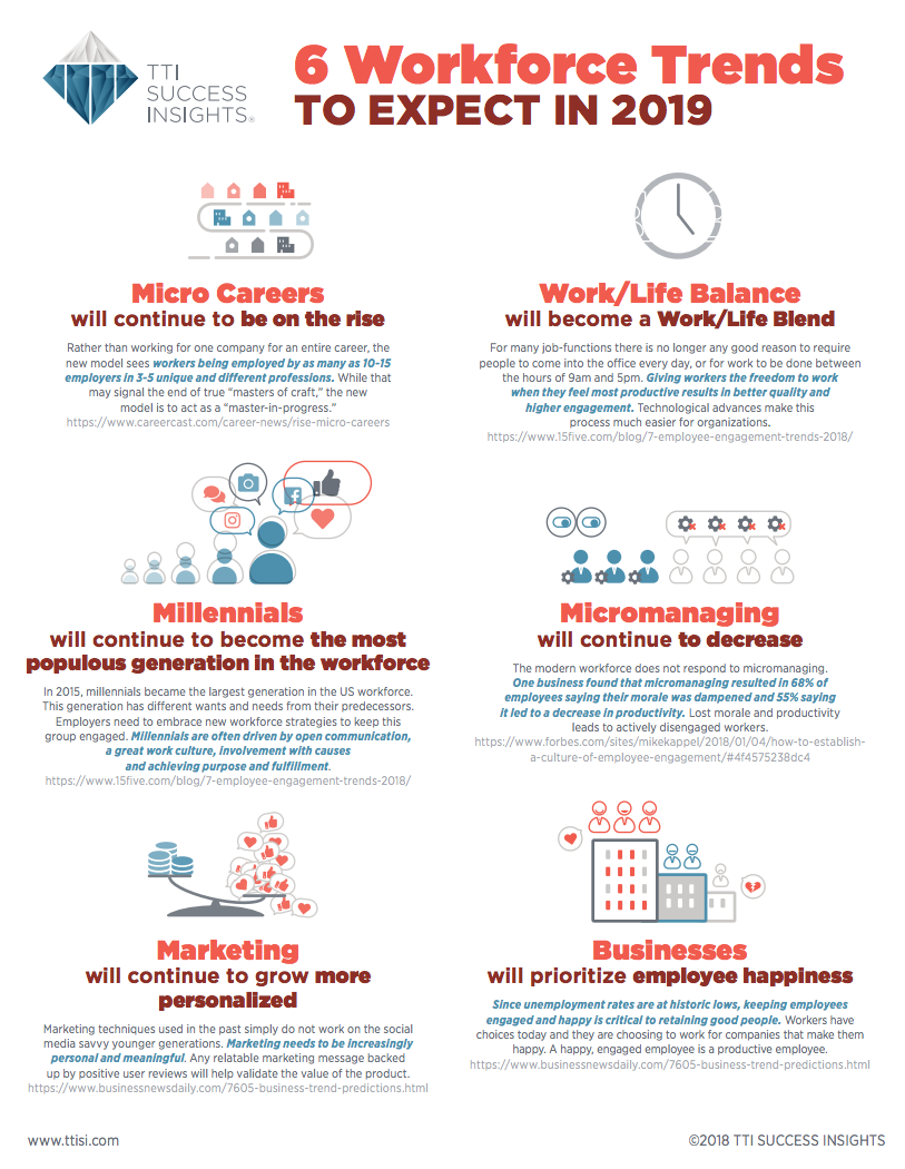 Let Us Help You Get the Best from Your Workforce
